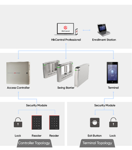 ฮิควิชั่น DS-K1T673DWX หน้าจอ 7 นิ้ว IP65 ตัวควบคุมการเข้าออกด้วยระบบจดจำใบหน้าสำหรับภายนอกอาคาร ระบบควบคุมการเข้าออกประตูแบบ WiFi Pro Series - Product Image 3