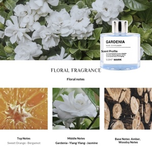 น้ำมันหอมระเหยอโรมาเธอราพีแบบไม่<span class=keywords><strong>ใช้</strong></span>ไฟ ขนาด 50 มล. ขายดี พร้อมก้านไม้หอมในขวดทรงกระบอก สำหรับ<span class=keywords><strong>ใช้</strong></span>ภายในบ้าน ห้องน้ำ ช่วยดับกลิ่น - Product Image 4