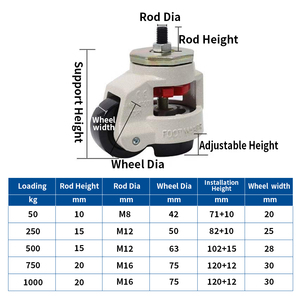 ล้อเลื่อนแบบมีแกนยึดสำหรับงานหนัก รุ่นฟุตมาสเตอร์ แบบมีเกลียว รับน้ำหนักได้ 250 กก. - Product Image 6