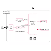 Microcontrolador ESP32-C6, Placa de Desarrollo ESP32, WiFi6 160MHz, Módulo ESP32-C6-WROOM con Interfaz de Datos USB UART, Sistema Operativo Linux, Tipo-C