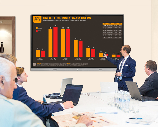98 Inch Touch Screen Interactive Boards Digital Interactive Whiteboard Smart Board for School or Office Whiteboard