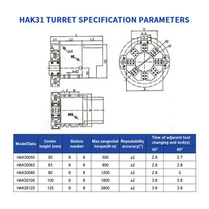 Điện tháp pháo hak31063 6 8 vị trí 6 công cụ chủ tháp pháo hak31 loạt hak31080 cho máy tiện <span class=keywords><strong>CNC</strong></span> NC máy tiện công cụ tháp pháo - Product Image 2