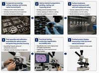 Phenix Digital Microscope XSP-35CTV Integrated 2.0M Camera Monocular Micro Biological Microscope Biological Microscope