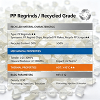 Granulés de PP recyclé, flocons de PP recyclé, rebuts de PP recyclé pour le moulage par injection et l'extrusion durables