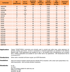 Cable Eléctrico Flexible de Cobre THWN 350MCM 2AWG 2/0AWG, Conductor de Cobre, Aislamiento de PVC 600V, Cable para Construcción - Product Image 6