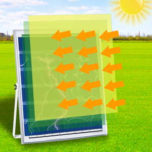 Iluminación <span class=keywords><strong>Exterior</strong></span> IP65, Reflector Impermeable con Control Remoto, Reflector LED de Alta Luminosidad, Reflector Solar de 100W - Product Image 5