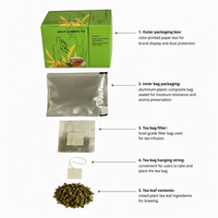 Thé Minceur Herbal Personnalisable OEM pour Femme, Formule Spéciale, Perte de Poids Efficace et Puissante, Résultat 4-6 kg