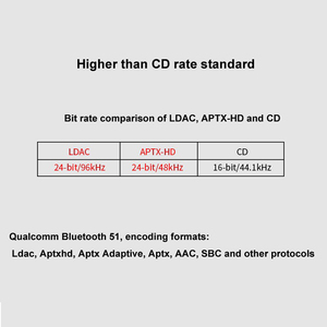 Récepteur audio <span class=keywords><strong>Bluetooth</strong></span> HiFi sans perte QCC5125 ES9038Q2M LDAC 5.1, carte DAC QCC3034 ES9018K2M pour <span class=keywords><strong>amplificateur</strong></span> domestique et automobile - Product Image 4