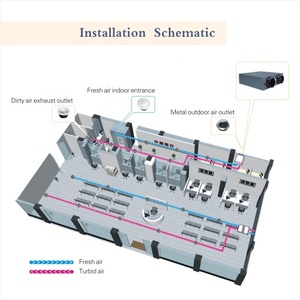 Système de ventilation et de purification d'air à récupération d'énergie monté au plafond avec récupération de chaleur - Product Image 4