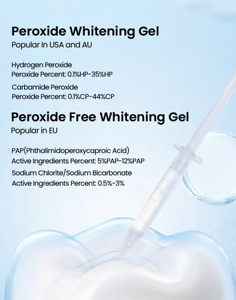 Kit Sbiancante per Denti in Gel Wireless Personalizzabile per Uso Domestico, Soluzione con Etichetta Privata per <span class=keywords><strong>un</strong></span> <span class=keywords><strong>Sorriso</strong></span> Più Luminoso - Product Image 3