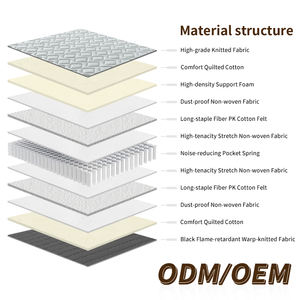 Colchón de Muelles Ensacados Silencioso de Tamaño Personalizado para Hospital y Escuela, Duradero, Ortopédico, Transpirable, con Masaje, Mediano, 30cm de Grosor, Tejido de 350g/m - Product Image 3