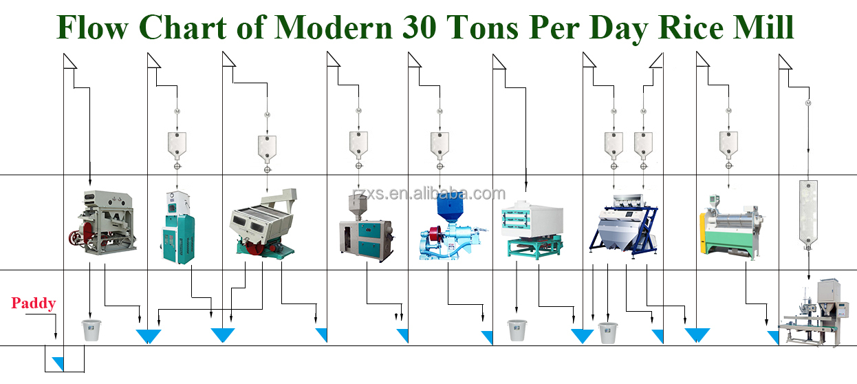 STR MCHJ30E 30 tons per day big automatic wuhan rice milling machine grain processing rice mill with sorter