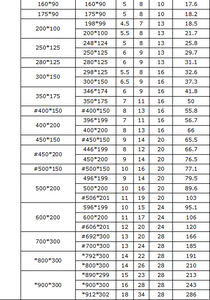 <span class=keywords><strong>IPN</strong></span> IPE100 IPE120 IPE140 <span class=keywords><strong>HEA</strong></span> HEB Q235 Q355 SS400 A36 astm572 gr50 acier au carbone laminé à chaud I H BEAM - Product Image 6
