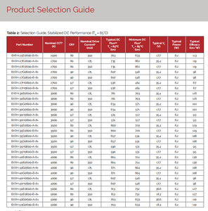 Bridgelux Gen 8 V4 HD LED Array BXRH-25E0600-B-83 COB LED 12,5 mm x 12,5 mm Blanc chaud 2700k-2500k Ra80/90 6,4W 122lm/W Dimmable - Product Image 5
