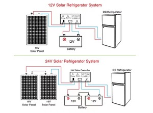 Refrigerador solar de gran venta en Gabón con paneles solares 12v 24v AC DC - Product Image 5