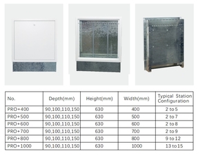 Премиум современный коллектор HVAC, система напольного отопления, оцинкованная сталь, простая установка, эксклюзивный настенный шкаф - Product Image 4