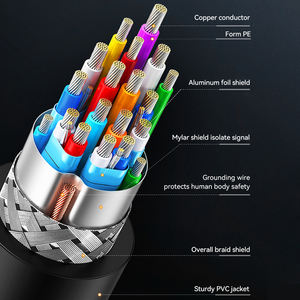 Cable <span class=keywords><strong>HDMI</strong></span> macho a macho chapado en oro, 4k, 60hz, 3d, 1080p, estándar, 1,5 m, 2m, 3m, 10m, <span class=keywords><strong>15m</strong></span>, 20m, 2,0, precio de fábrica - Product Image 4