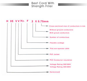 Cordon d'alimentation Schuko européen 10A/13A/16A 220V 1m fils dénudés à extrémité ouverte CEE7/7 câble de <span class=keywords><strong>rallonge</strong></span> AC <span class=keywords><strong>pour</strong></span> appareils électroménagers - Product Image 5