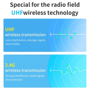 Micrófono de Solapa Dual Inalámbrico UHF Sistema W1 Compatible con Teléfono y <span class=keywords><strong>Facebook</strong></span> Live Micrófono de Alto Rendimiento - Product Image 2
