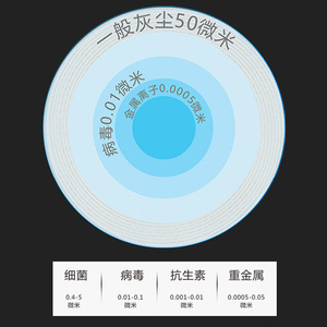 Jingqingyuan Reverse Osmosis Membrane Element LP-4040 8040 Industrial Water Purification <b>Filter</b> - Product Image 5