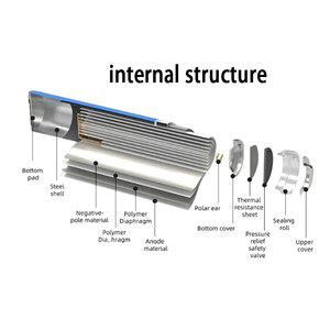 Fabrik-Großhandel 3,7V 2Ah-5Ah 18650/21700 1S1P Lithium-Ionen-Akkupack - Lange Lebensdauer für Spielzeugmodelle & Elektrowerkzeuge - Product Image 3