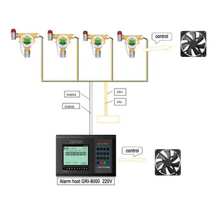 Vaste Co2 Ndir Infrarood Diffusie Gas Analyzer Lek Detector De Gas Zender