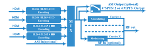 Catcast 2/4 /asi ไปยัง4K HD encodulator กับ DVB-C /t/atsc เอาท์พุต udp/rtp/rtsp โปรโตคอลปิด <span class=keywords><strong>caption</strong></span> สนับสนุน - Product Image 3