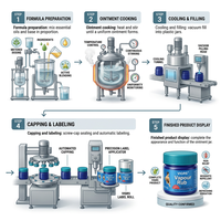 Pommade à la menthe à base de plantes, directement de l'usine, pour les piqûres de moustiques, les démangeaisons cutanées et les maux de tête, effet apaisant