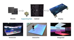 Pantalla LED Interactiva a Todo Color IP65 de 4.81mm para Pistas de Baile, con Buena Capacidad de Reproducción y Colores Precisos - Product Image 6