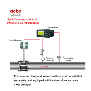 バイオガス流量計 ボルテックス流量計 空気・ガス用ボルテックス流量計 - Product Image 2