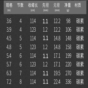 2024プレセール3.6m-10m 5H28高品質淡水釣りハンドフィッシングポール鯉釣り竿