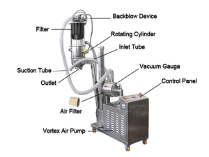 Nuevo Transportador Neumático de Granos de Acero Inoxidable con Tolva de Vacío, Cargador con Capacidad de 200-6000 kg/h, Motor de Alta Eficiencia Incluido - Product Image 2