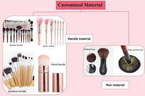 Eyeliner à faible coût 10 pièces beauté <span class=keywords><strong>maquillage</strong></span> poudre fond de teint en aluminium <span class=keywords><strong>pas</strong></span> <span class=keywords><strong>cher</strong></span> Oem doux professionnel cosmétique <span class=keywords><strong>acheter</strong></span> pinceau de <span class=keywords><strong>maquillage</strong></span> - Product Image 5