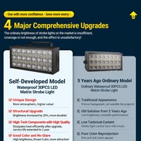 Projecteur LED matriciel étanche IP65 RGBW programmable DMX à activation sonore pour rideau laser de discothèque, fête et scène