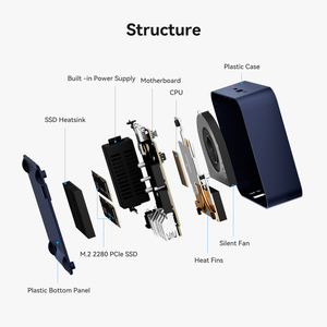 Beelink <span class=keywords><strong>EQ</strong></span> MINI Intel N150 CPU 12GB LPDDR5 500GB SSD Dual Display สำหรับ USB-C LAN 1000M มินิพีซีรุ่นใหม่ใช้ในธุรกิจ - Product Image 6