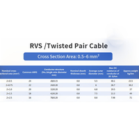 Câble à paires torsadées RVS ZR-RVS ZC-RVS WDZB-RYJS 300/500V 0,5-6mm² basse tension en cuivre isolé PVC pour système d'alarme automatique