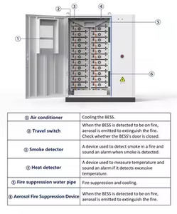 ชุดแบตเตอรี่ลิเธียมไอออน GE-F120-2H2ประสิทธิภาพสูง120KWh การจัดเก็บพลังงานแรงดันสูง - Product Image 2