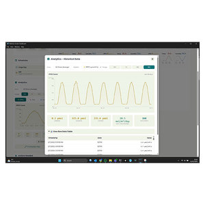 Sistema de Control Automatizado para Invernaderos de Calidad Excepcional, Clase Superlativa, Control Local por PC, Equipo Agrícola Netvion para Agricultores - Product Image 4