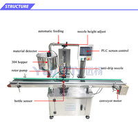 Machine de remplissage automatique à une buse, à grande vitesse, pour détergents et cosmétiques, avec pompe rotative, pour contenances de 5 ml à 5 litres, modèle Servo Filler illimité.