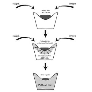 كوبيل سيراميك الألومينا الصناعي من سينتيرون، مقاوم للحرارة والتآكل، مصنوع من المغنيسيا ورماد العظام، لصهر الذهب وامتصاص الرصاص - Product Image 2