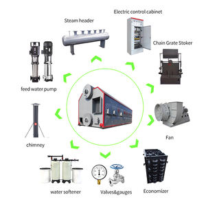 Chaudière à <span class=keywords><strong>vapeur</strong></span> industrielle à grille à chaînes à double tambour série SZL ZhongFei, alimentée au charbon, à la biomasse ou au bois, pour chauffage central - Product Image 6