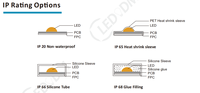 Bande lumineuse en gros 12V 24V 320 puces/m 8mm 3000K 4000K 6500K Intérieur Extérieur Étanche Flexible COB Bande lumineuse LED