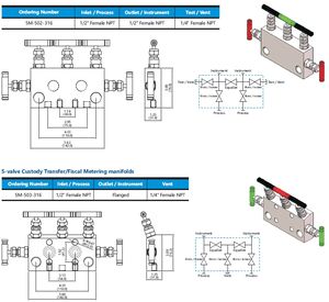 2 3 <span class=keywords><strong>5</strong></span> Vias Válvula <span class=keywords><strong>Manifold</strong></span> Válvula Manifolds De óleo De Alta Pressão - Product Image 6