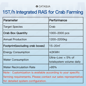 Cajas Modulares de Alta Densidad para Cría de Cangrejos, Sistema de Acuicultura Biofloc para Peceras, Sistema RAS para Incubación en Interiores - Product Image 3