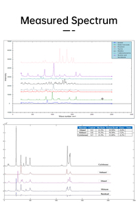 เครื่องสเปกโตร<span class=keywords><strong>ม</strong></span>ิเตอร์ฟูริเยร์ทรานส์ฟอร์<span class=keywords><strong>ม</strong></span><span class=keywords><strong>แบบ</strong></span>พกพา 785 นาโนเมตร ใช้สำหรับทดสอบอัญมณี โบราณวัตถุ ยา และยาเสพติด - Product Image 5