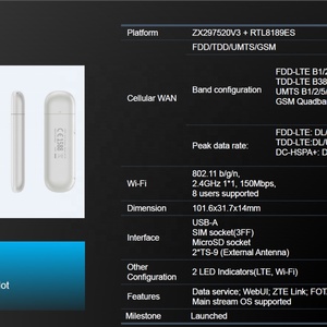 Clé USB sans fil 4G Wifi ZTE MF79U débloquée 150 Mbps avec emplacement pour carte SIM ZTE MF79 - Product Image 4