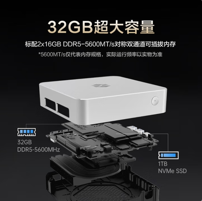 Mini PC Mechrevo Imini Pro - AMD Ryzen 7 8745H & AI 9 365