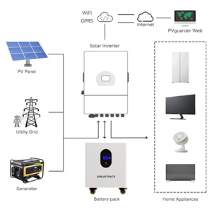 แบตเตอรี่ลิเธียมสำหรับเก็บพลังงานภายในบ้าน 51.2V 400Ah 460Ah อายุการใช้งานยาวนาน พร้อมแบตเตอรี่แบบตั้งพื้น - Product Image 3