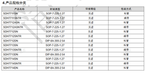แพคเกจ SOP7 SDH7712ASN silans วงจรรวมไดรเวอร์กระแสคงที่ LED แบบไม่แยก - Product Image 3