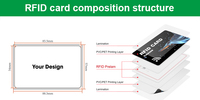 Weißer Tintenstrahl-Bedruckter Wasserfester RFID-PVC-NFC-Smartcard mit 1K-Chip ISO für Geschäftshotels, Türschlösser und Mitgliedskarten